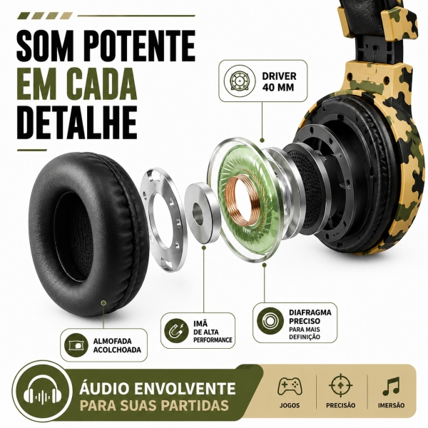 Headset Gamer Fone Com Microfone Driver 40mm P2 2,1m