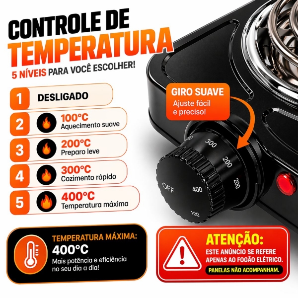 Fogão Eletrico 2 bocas