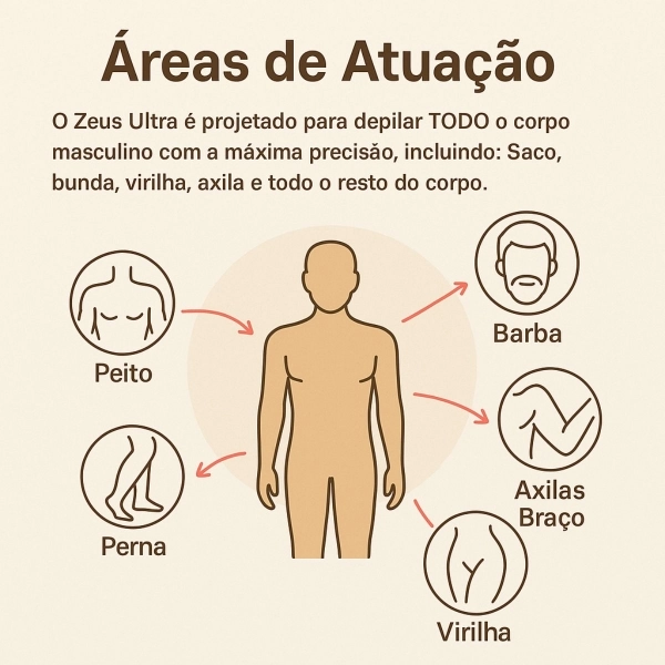 Depilador Masculino Partes Intimas Portátil À Prova D´ Água - Cinza/Prata
