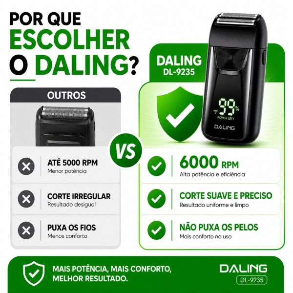 Aparrelho Barbeador SHAVER 5W