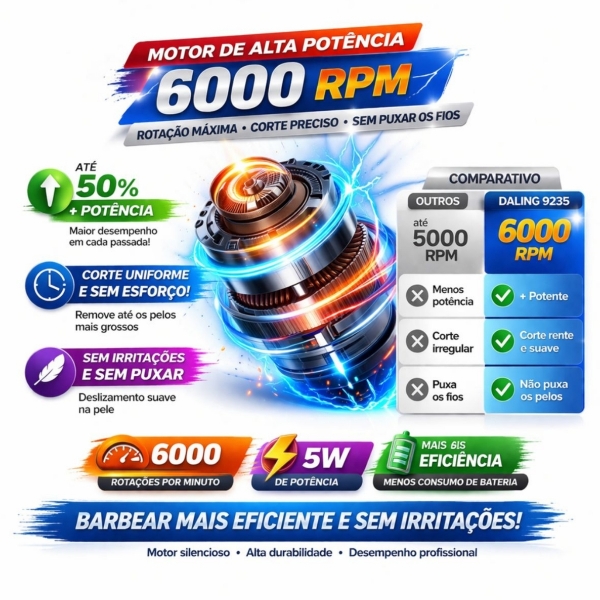 Kit Máquina de Acabamento Profissional 3W + Barbeador Elétrico Shaver 5W Sem Fio com Display LED 3 Pentes USB Lâmina T