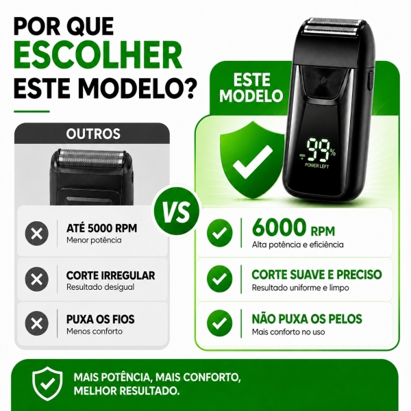 Kit Máquina de Acabamento Profissional 3W + Barbeador Elétrico Shaver 5W Sem Fio com Display LED 3 Pentes USB Lâmina T
